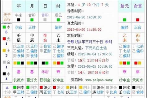 生辰八字五行取名打分_2021年宝宝起名字大全,第2张